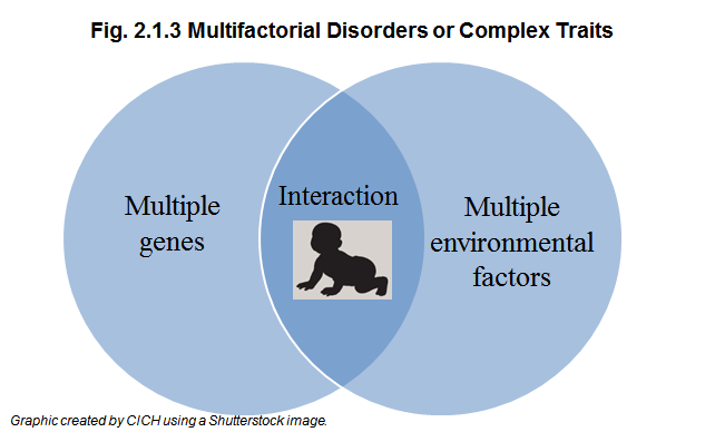 multifactorial-disorders-or-complex-traits-the-health-of-canada-s-children-and-youth