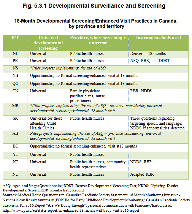 denver developmental screening test pdf