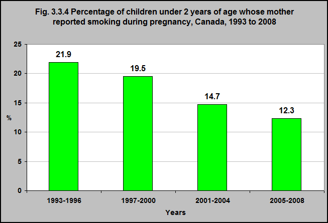 Percentage of children under 2 years of age whose mother ...