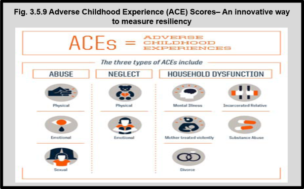 What Is Your ACE Score And What Does It Mean? Understanding