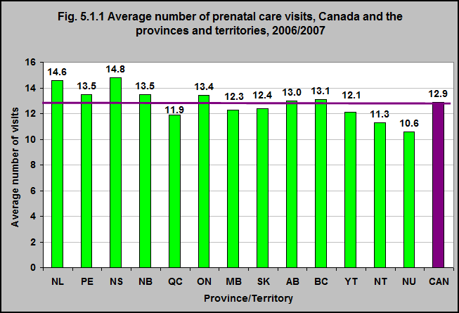 normal number of prenatal visits