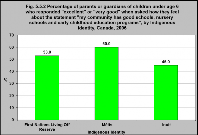 Percentage Of Parents Or Guardians Of Children Under Age 6 Who