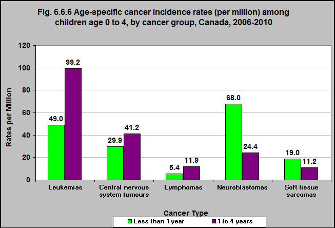 how many children in the united states that are diagnosed with cancer survive