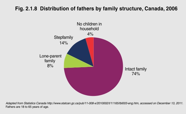 family-structure-in-canada-examquiz