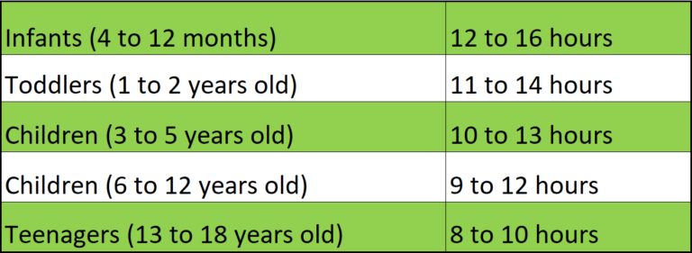 How Much Sleep Do Children And Youth Need The Health Of Canada S Children And Youth